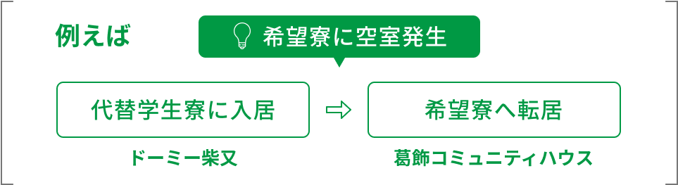満室の場合もご安心ください!東京理科大学専用寮のウェイティング制度 1 image